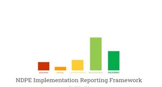 The No Deforestation, No Peat, No Exploitation (NDPE) Implementation Reporting Framework (IRF)